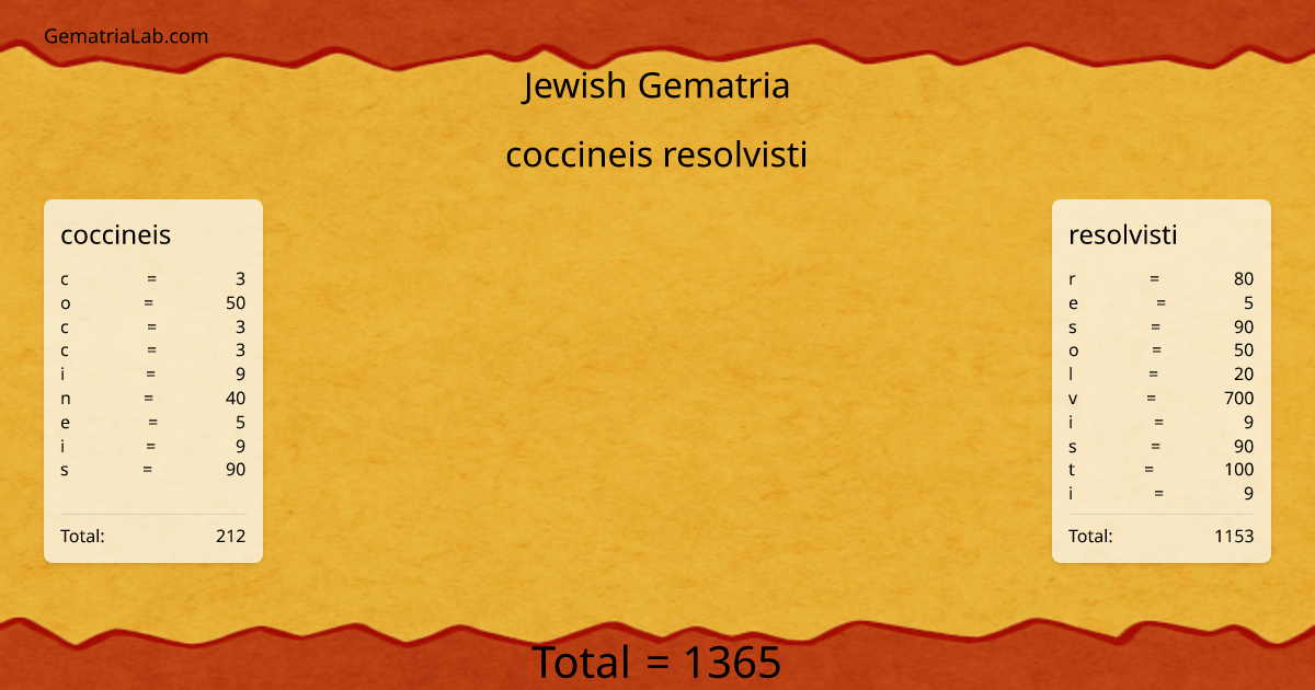 coccineis resolvisti in jewish Gematria